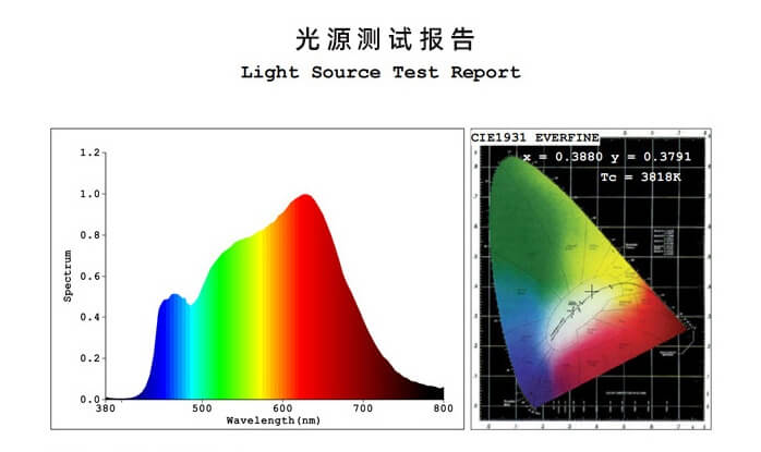 高顯指測(cè)試